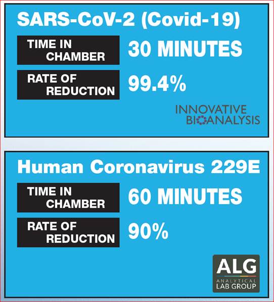 Lab Test Results